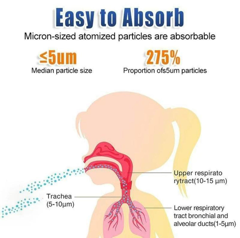 Ultrasonic Nebulizer - Nebulizer, Rechargeable Nebulizer for Adults and Children, Portable Nebulizer, Two Modes, Self-Cleaning Function, Suitable for Breathing Problems